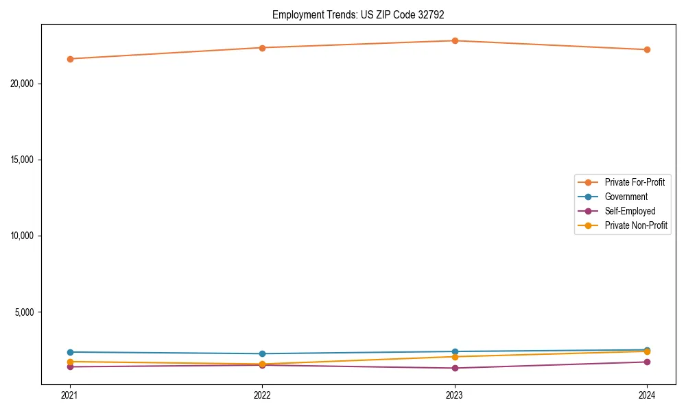 Long-term employment trends in 