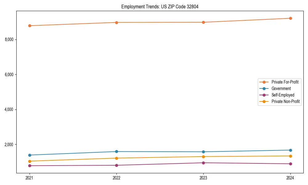 Long-term employment trends in 