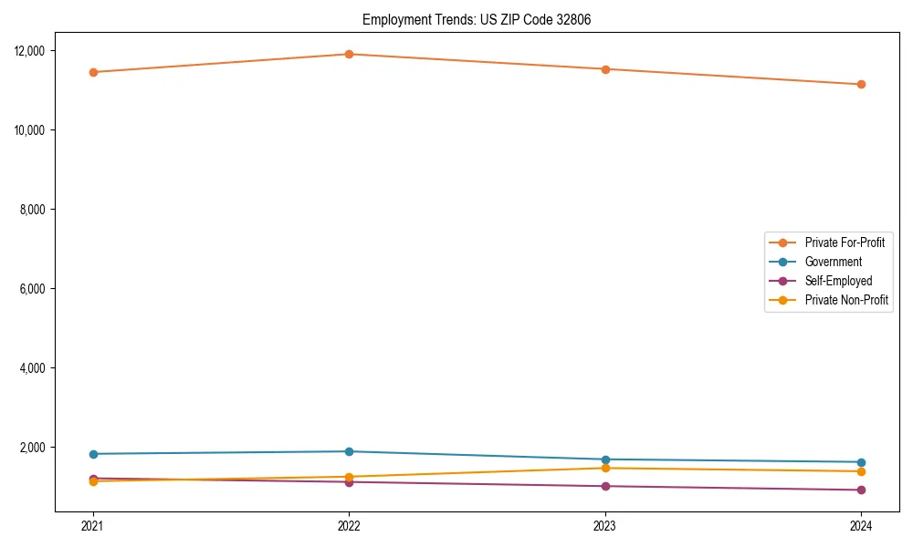Long-term employment trends in 