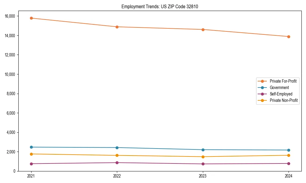 Long-term employment trends in 