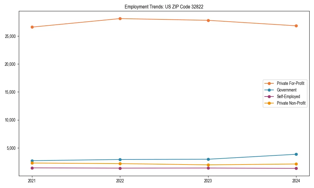 Long-term employment trends in 