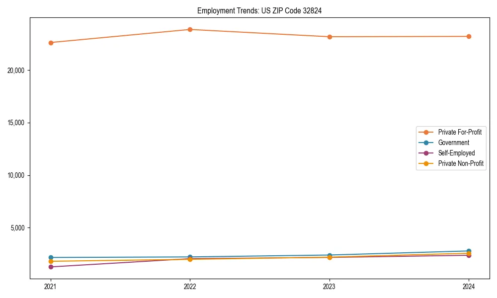 Long-term employment trends in 