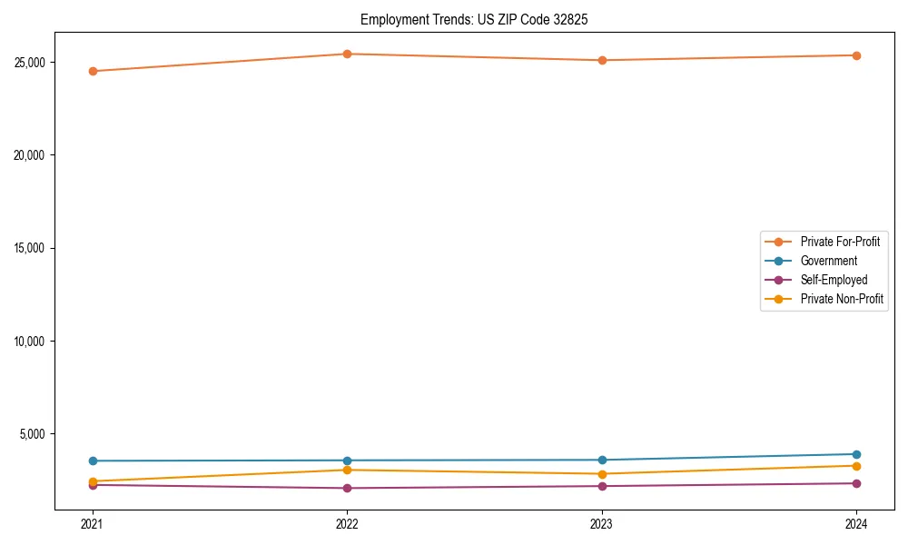 Long-term employment trends in 