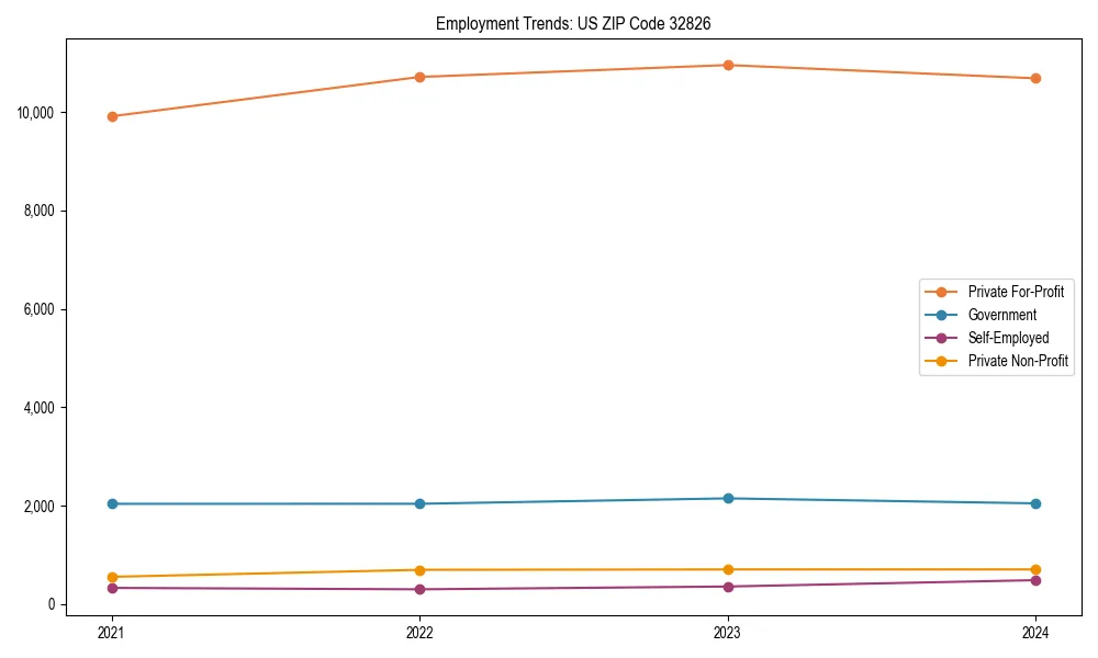 Long-term employment trends in 