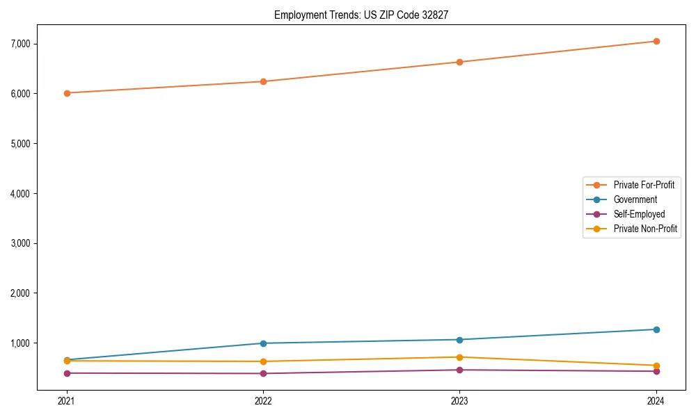 Long-term employment trends in 