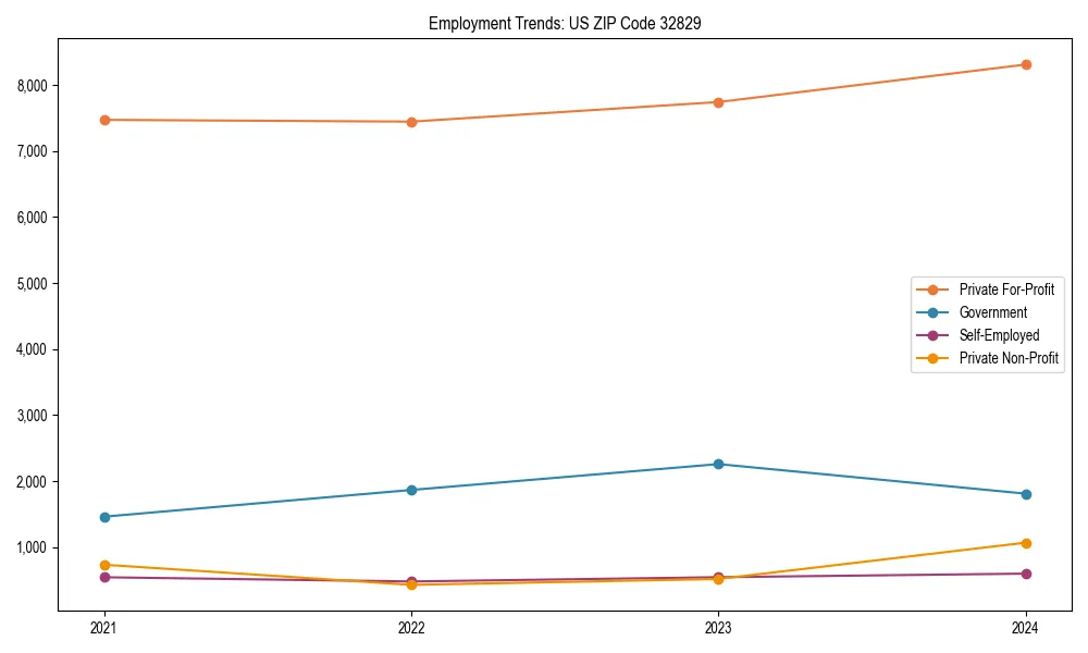 Long-term employment trends in 