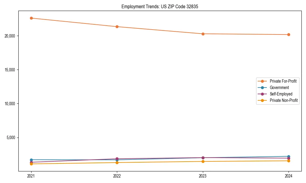 Long-term employment trends in 