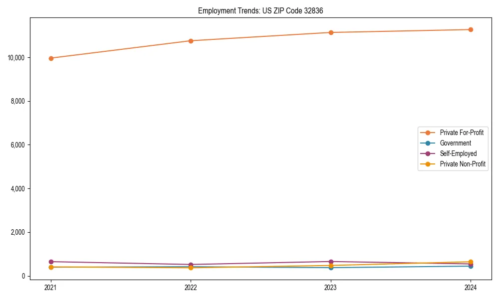 Long-term employment trends in 