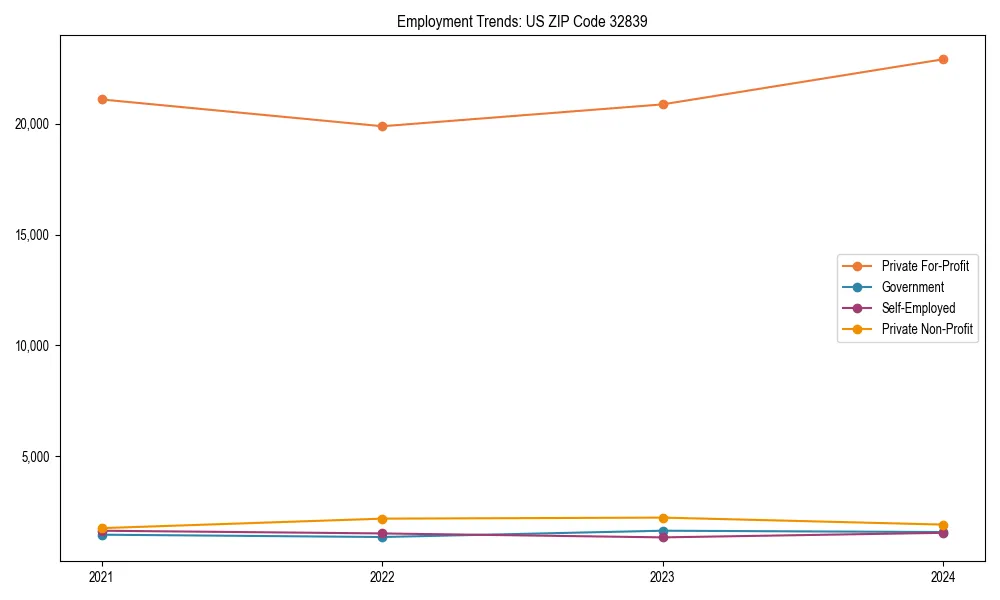 Long-term employment trends in 