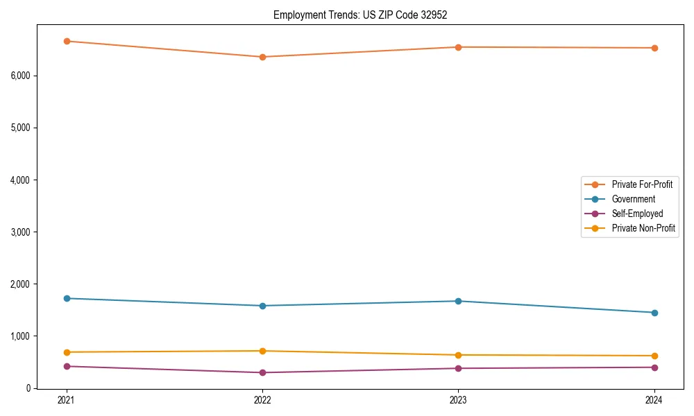Long-term employment trends in 