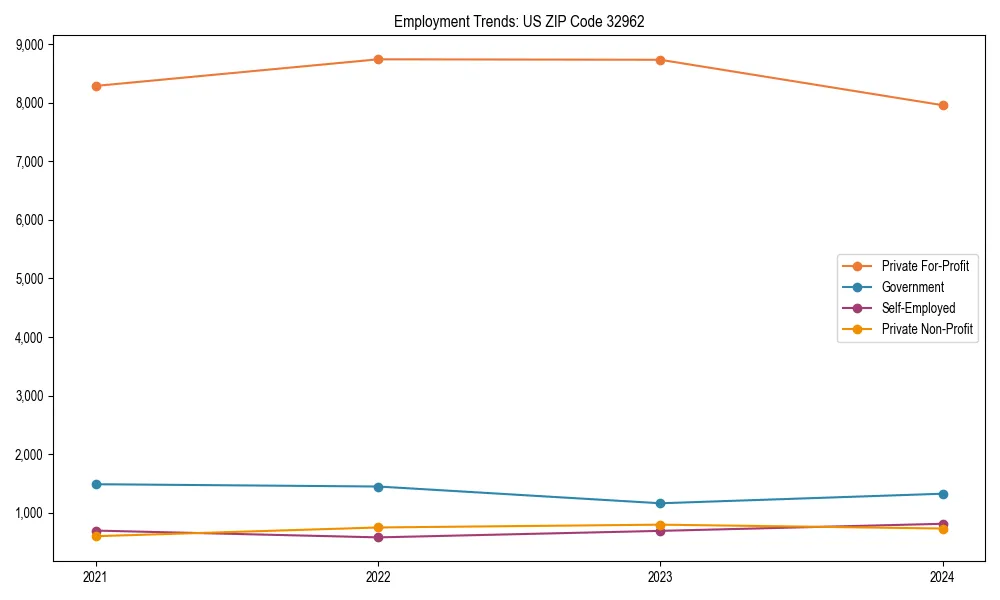 Long-term employment trends in 