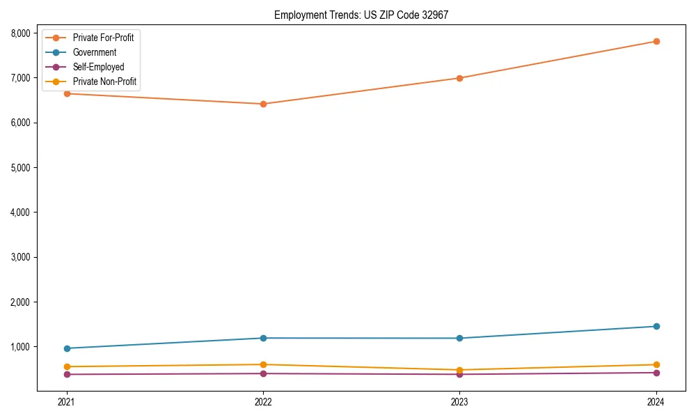 Long-term employment trends in 