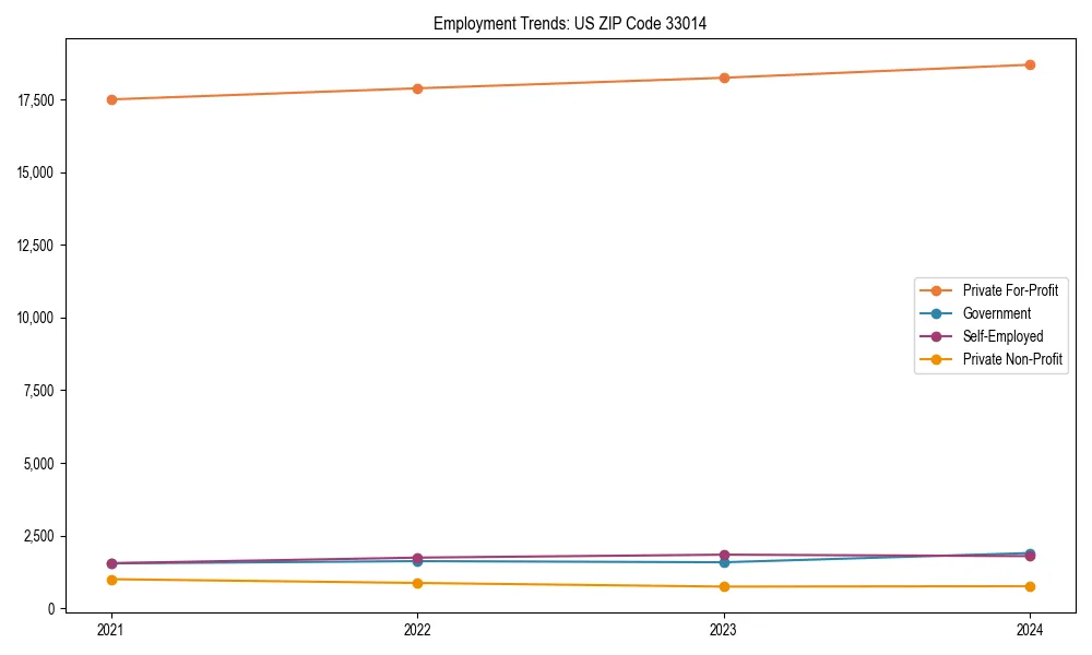 Long-term employment trends in 