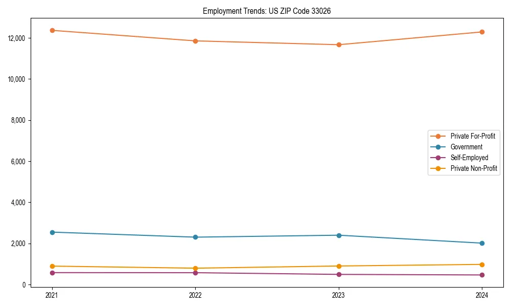 Long-term employment trends in 