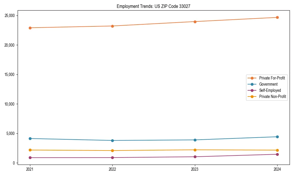 Long-term employment trends in 