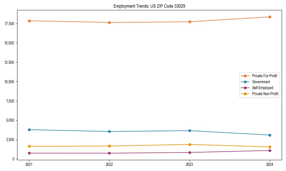 Long-term employment trends in 