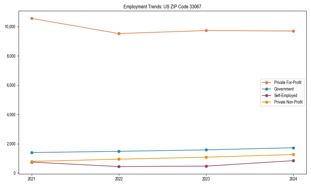 Long-term employment trends in 