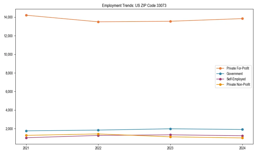 Long-term employment trends in 