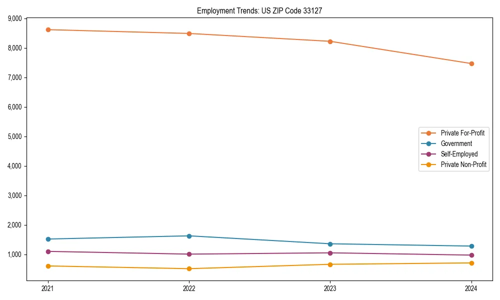Long-term employment trends in 