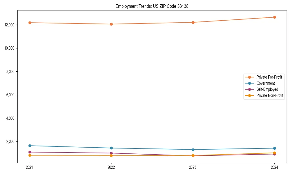 Long-term employment trends in 