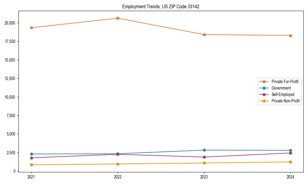 Long-term employment trends in 