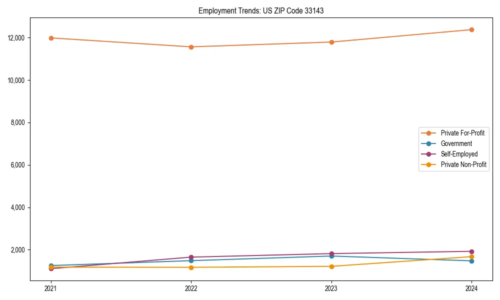 Long-term employment trends in 