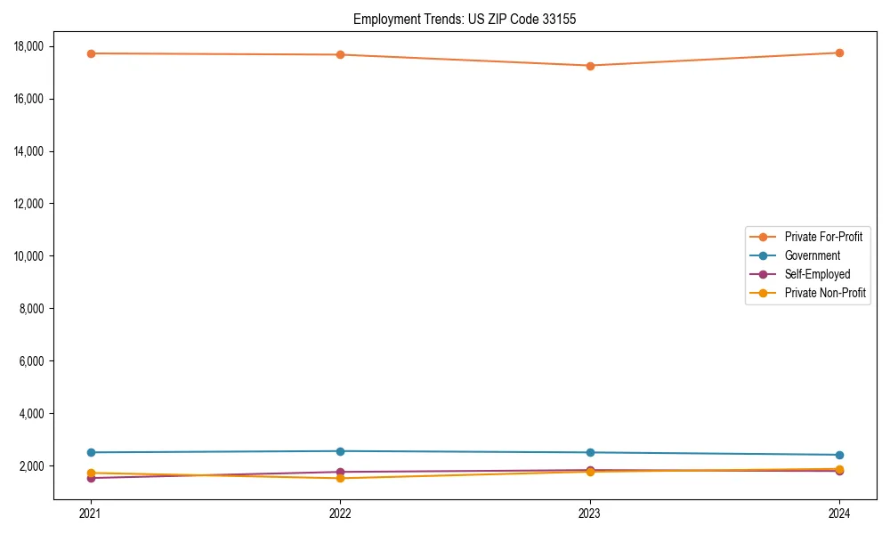 Long-term employment trends in 