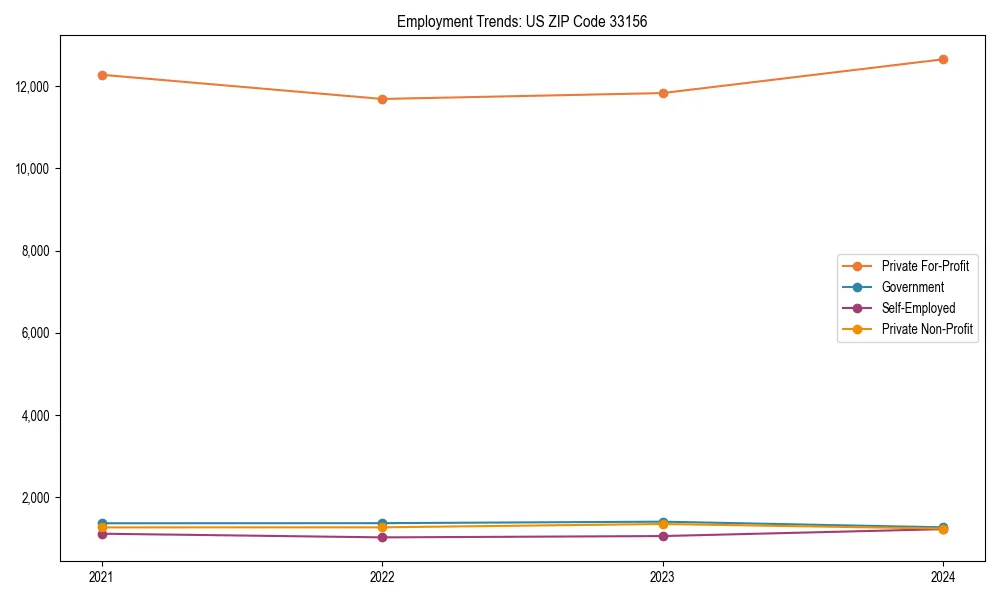 Long-term employment trends in 