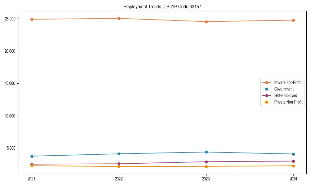 Long-term employment trends in 