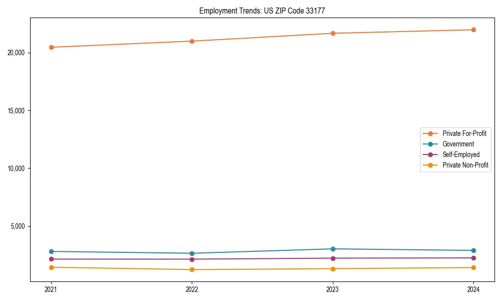 Long-term employment trends in 