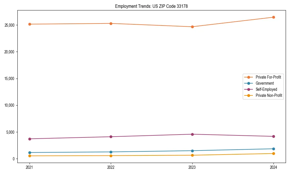 Long-term employment trends in 