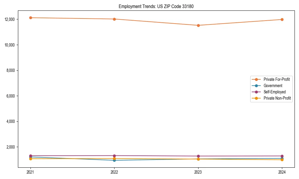 Long-term employment trends in 