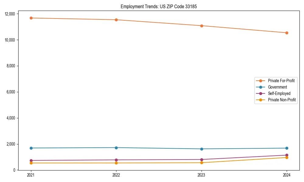Long-term employment trends in 