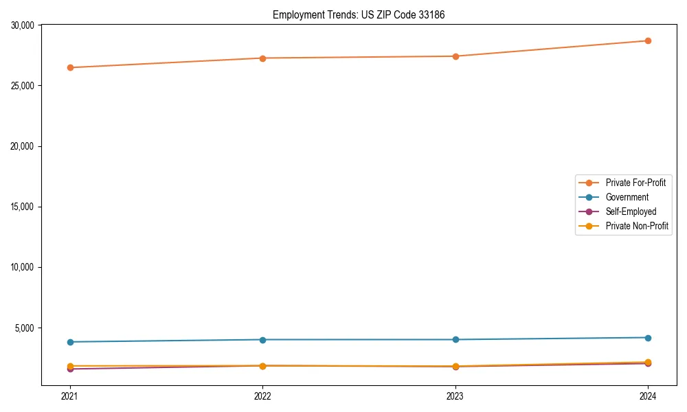 Long-term employment trends in 