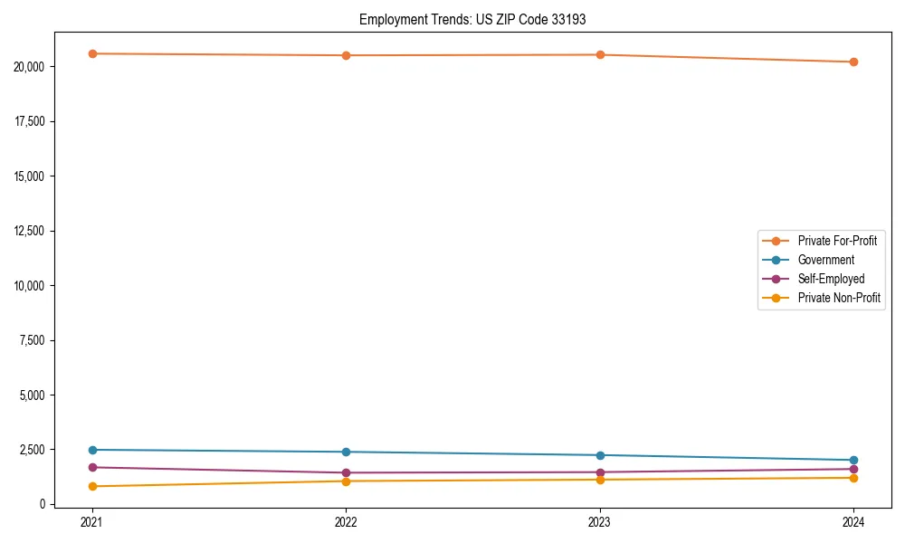 Long-term employment trends in 