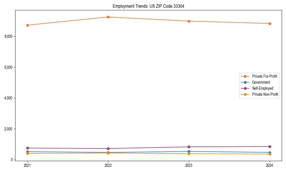 Long-term employment trends in 