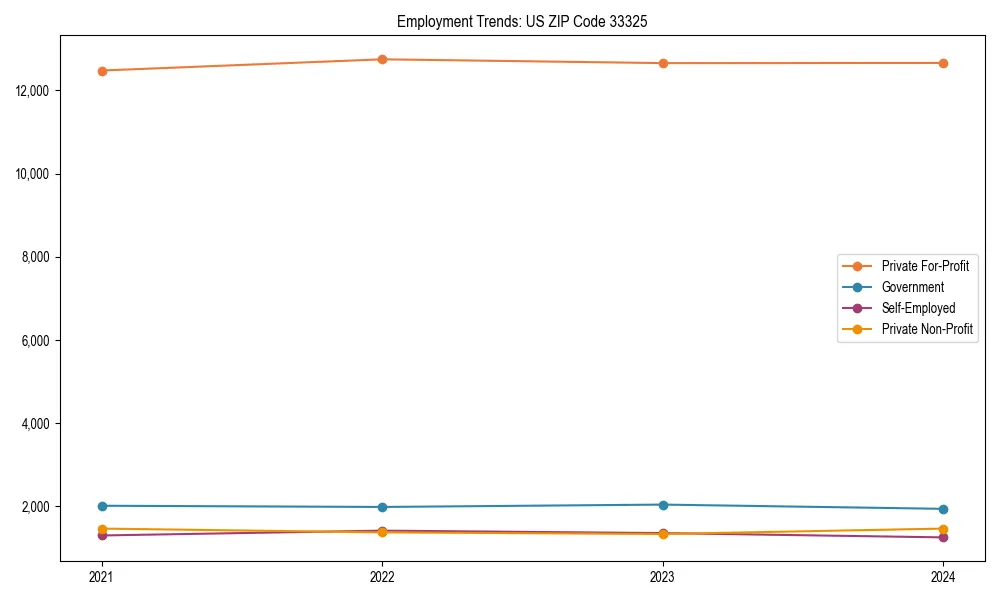 Long-term employment trends in 