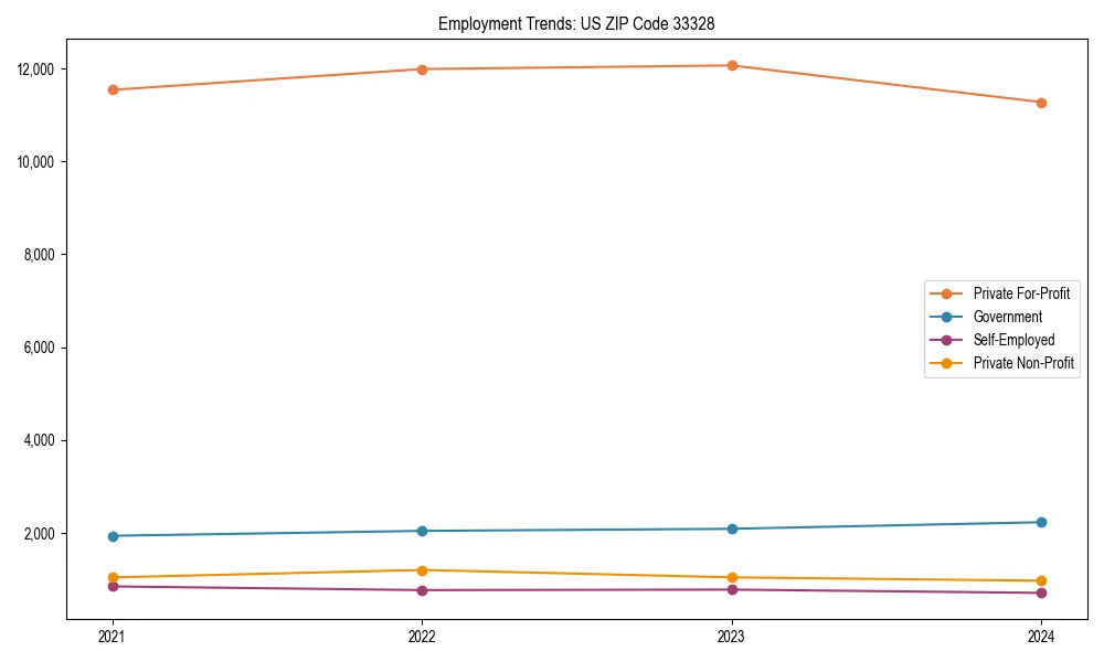 Long-term employment trends in 