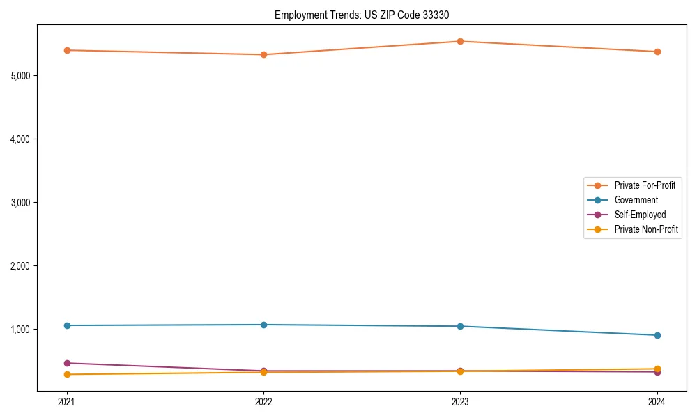 Long-term employment trends in 