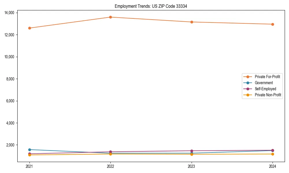 Long-term employment trends in 