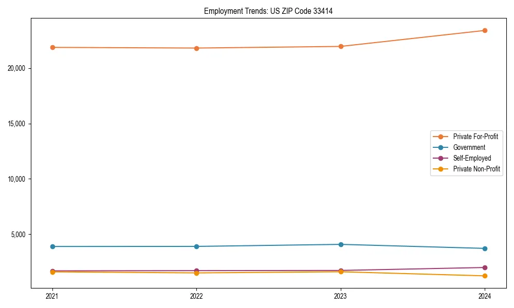 Long-term employment trends in 