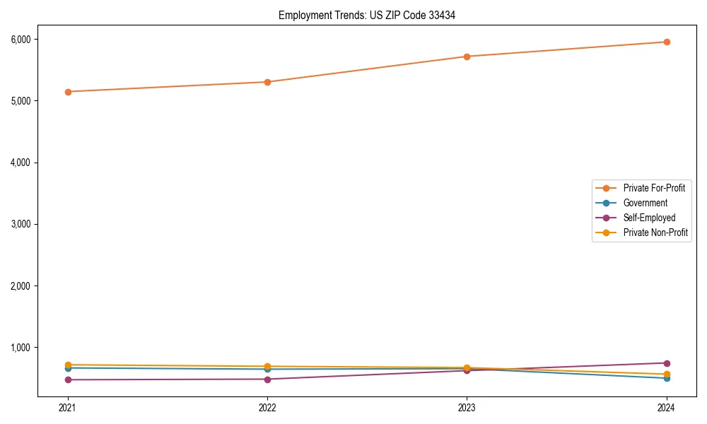 Long-term employment trends in 