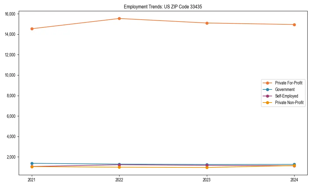 Long-term employment trends in 