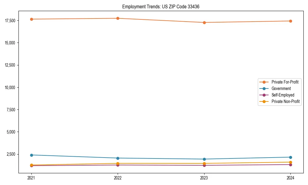 Long-term employment trends in 