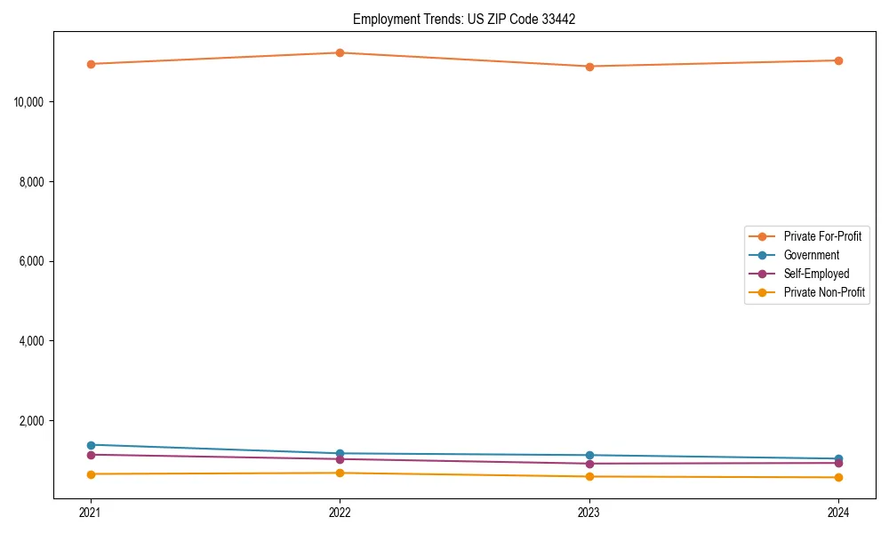 Long-term employment trends in 