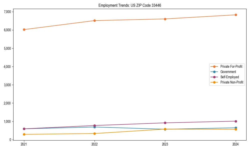 Long-term employment trends in 