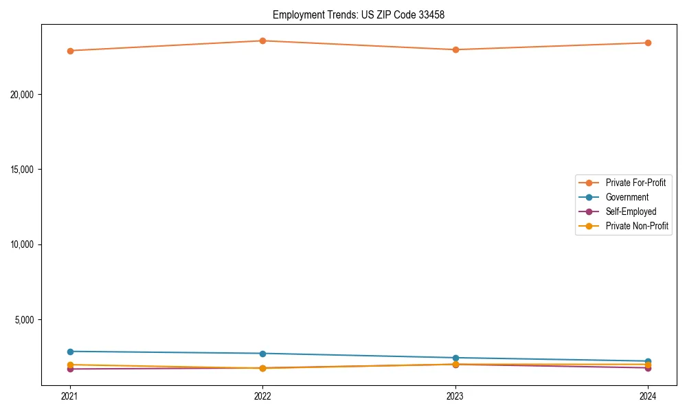 Long-term employment trends in 