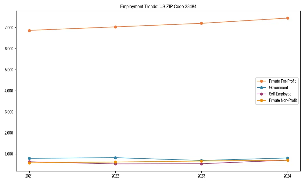 Long-term employment trends in 