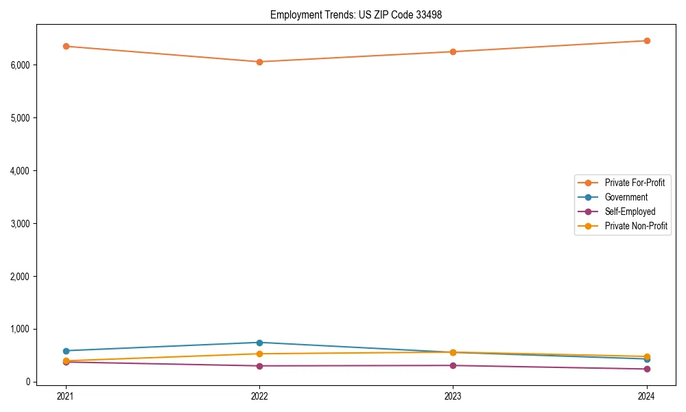 Long-term employment trends in 