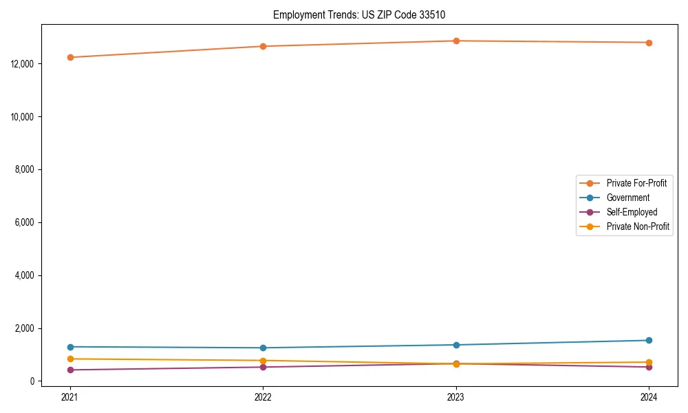 Long-term employment trends in 